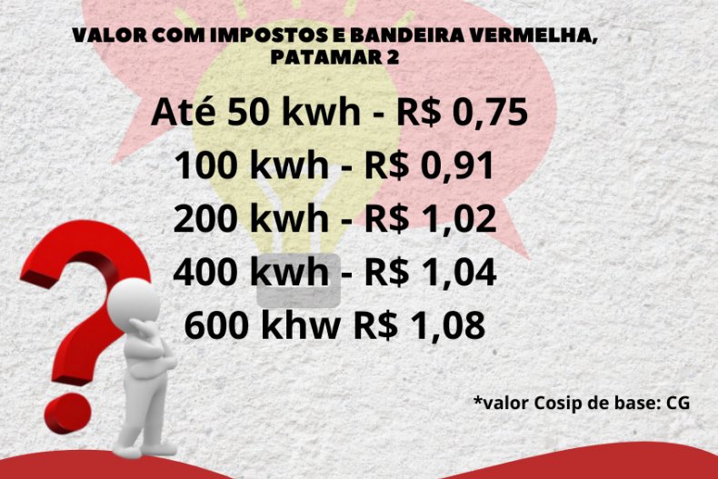 Concen informa valores do kwh com a bandeira vermelha, patamar 2