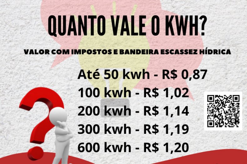Nova bandeira tarifária impacta custo do khw em até 6,25% em MS