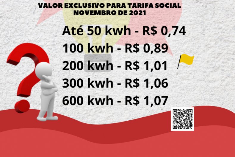 Bandeira amarela reduz 8,5%, em média, na conta do consumidor da Tarifa Social em MS