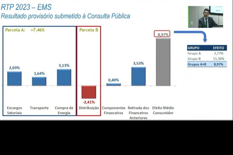Consulta Pública para Revisão Tarifária Periódica de energia em MS começa amanhã; índice provisório é de 11,36% ao consumidor de baixa tensão