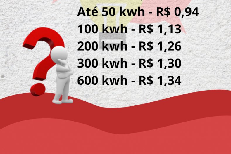 Com revisão periódica, valor do kwh ficou R$ 0,11 mais caro na faixa média de consumo em MS