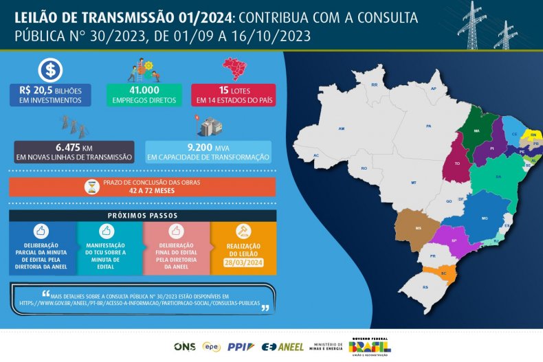 Edital de leilão entra em consulta pública