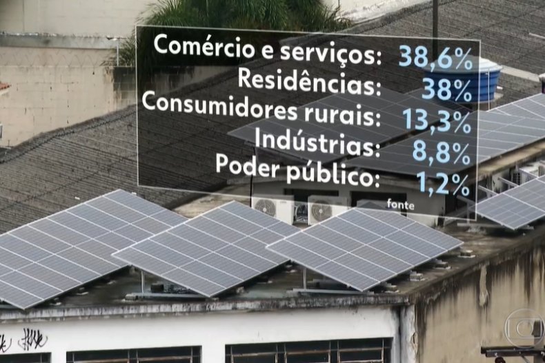 Energia solar bate recorde no Brasil
